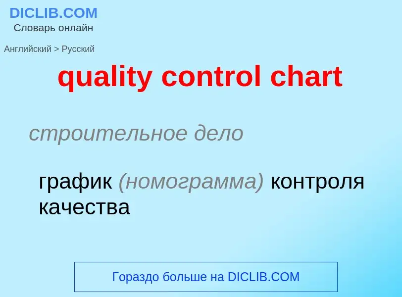 Como se diz quality control chart em Russo? Tradução de &#39quality control chart&#39 em Russo