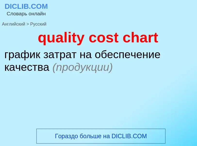 Como se diz quality cost chart em Russo? Tradução de &#39quality cost chart&#39 em Russo