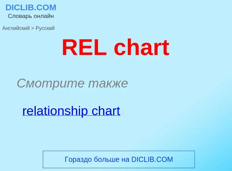 Μετάφραση του &#39REL chart&#39 σε Ρωσικά