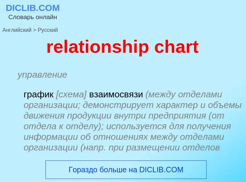 Μετάφραση του &#39relationship chart&#39 σε Ρωσικά