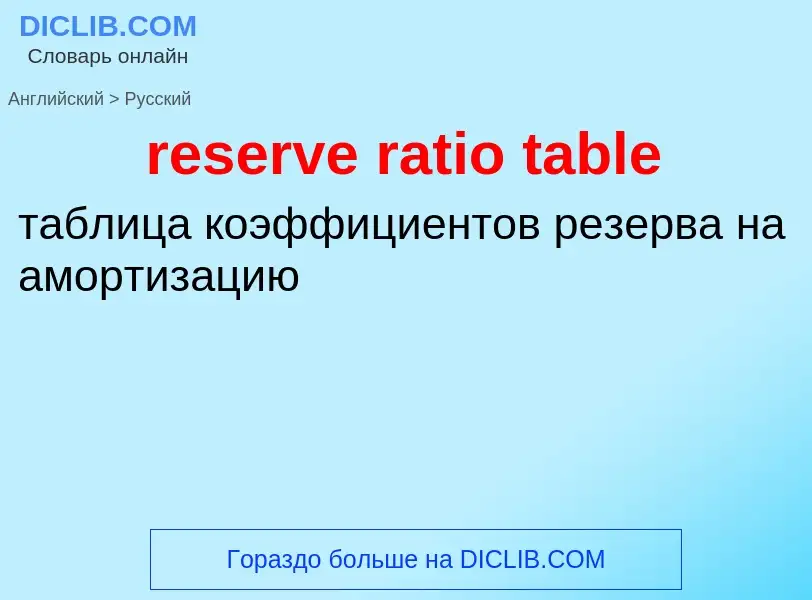 Как переводится reserve ratio table на Русский язык