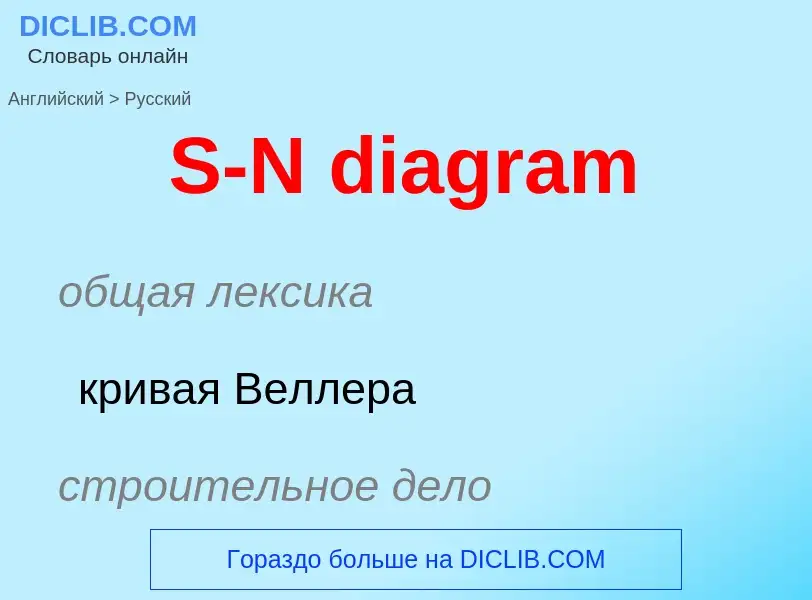 Как переводится S-N diagram на Русский язык