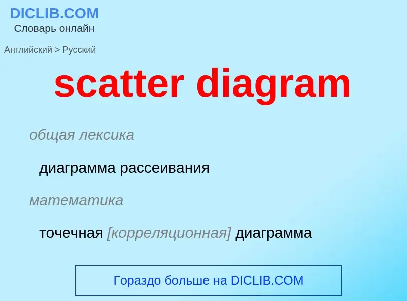 Vertaling van &#39scatter diagram&#39 naar Russisch