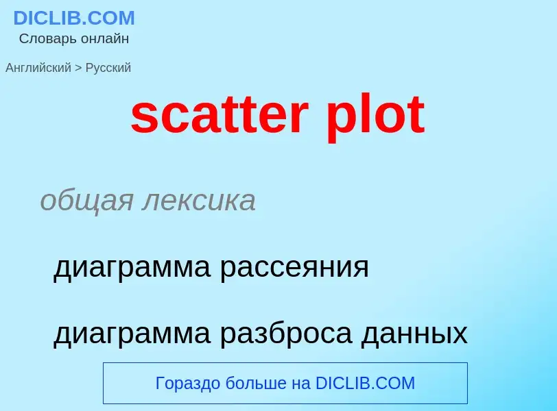 What is the Russian for scatter plot? Translation of &#39scatter plot&#39 to Russian