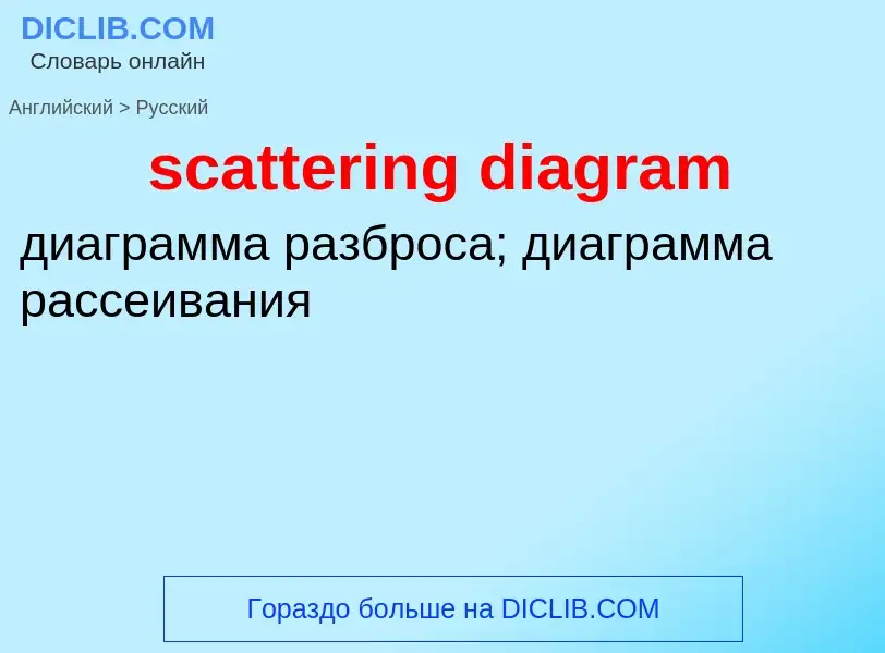 Как переводится scattering diagram на Русский язык