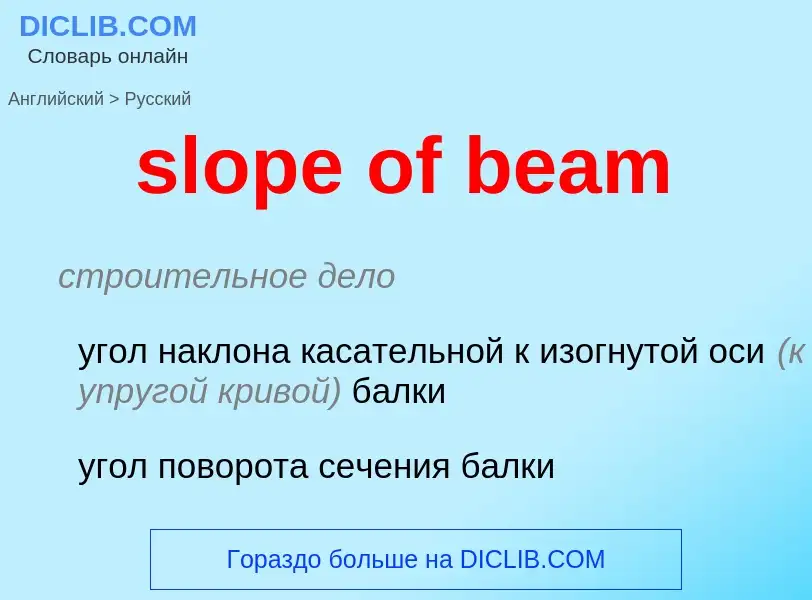 Как переводится slope of beam на Русский язык