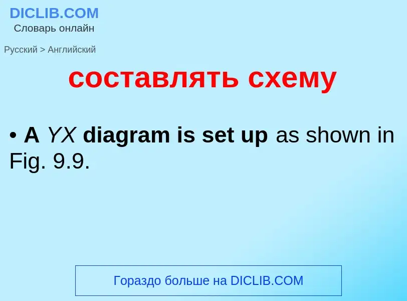 Como se diz составлять схему em Inglês? Tradução de &#39составлять схему&#39 em Inglês