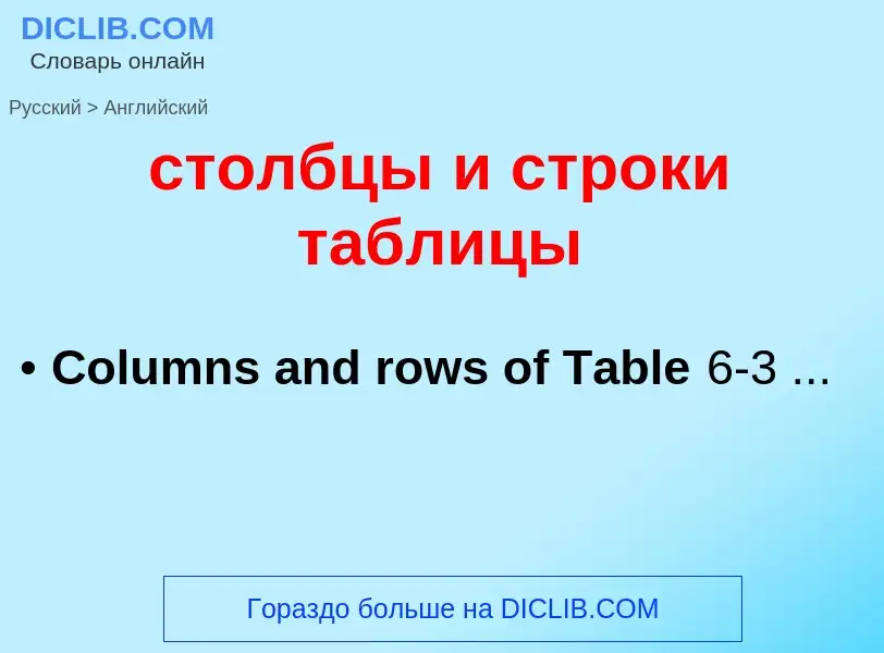 Como se diz столбцы и строки таблицы em Inglês? Tradução de &#39столбцы и строки таблицы&#39 em Ingl