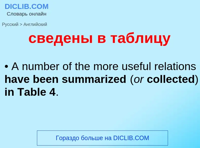 ¿Cómo se dice сведены в таблицу en Inglés? Traducción de &#39сведены в таблицу&#39 al Inglés