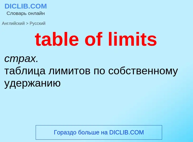 Как переводится table of limits на Русский язык