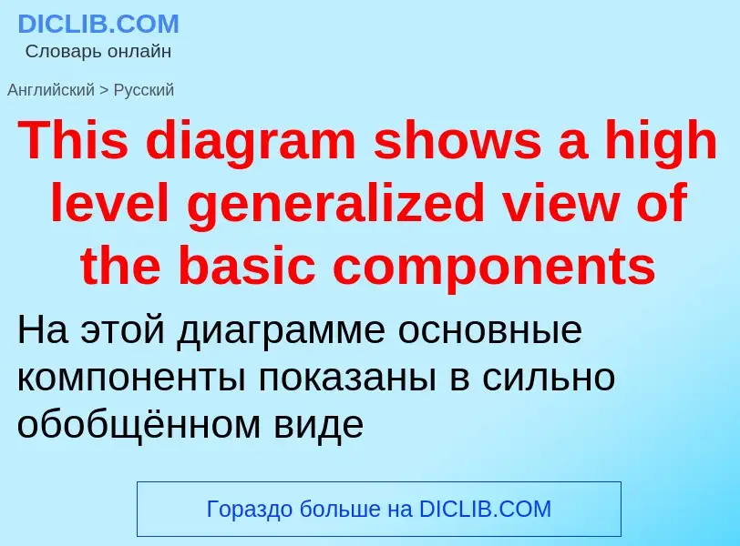 What is the الروسية for This diagram shows a high level generalized view of the basic components? Tr