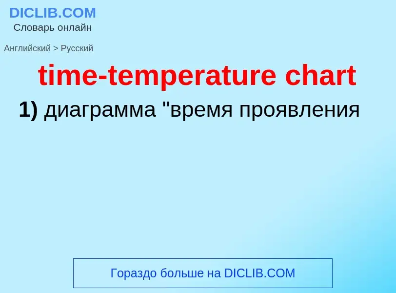 ¿Cómo se dice time-temperature chart en Ruso? Traducción de &#39time-temperature chart&#39 al Ruso