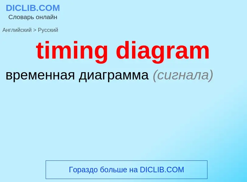 Как переводится timing diagram на Русский язык