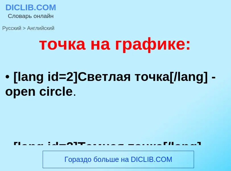 Как переводится точка на графике: на Английский язык