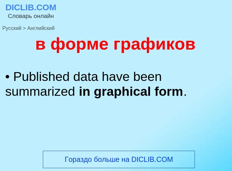 Μετάφραση του &#39в форме графиков&#39 σε Αγγλικά