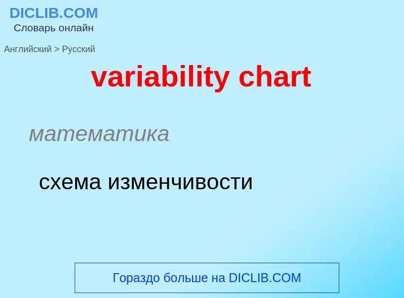 Как переводится variability chart на Русский язык