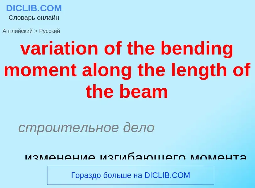 What is the Russian for variation of the bending moment along the length of the beam? Translation of