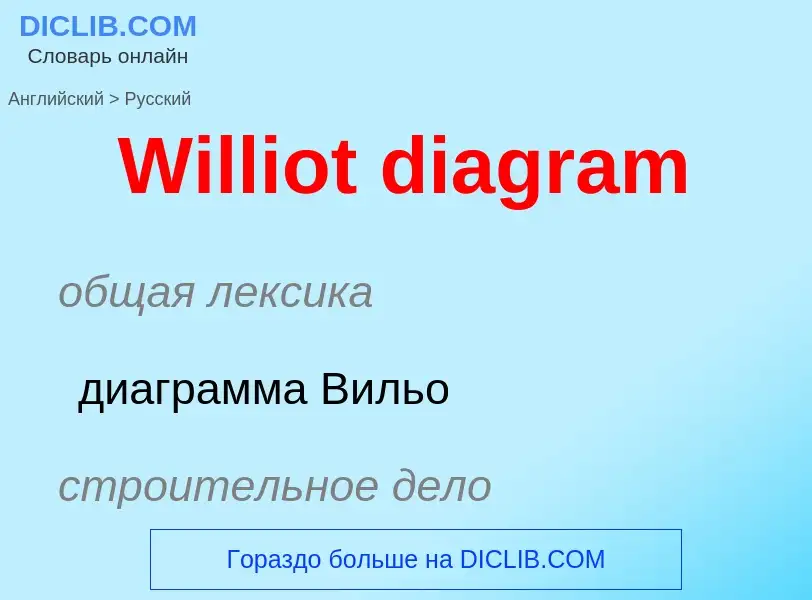 Μετάφραση του &#39Williot diagram&#39 σε Ρωσικά