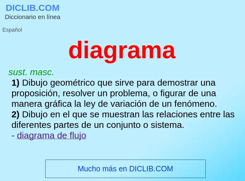 Che cos'è diagrama - definizione