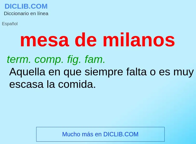 What is mesa de milanos - definition