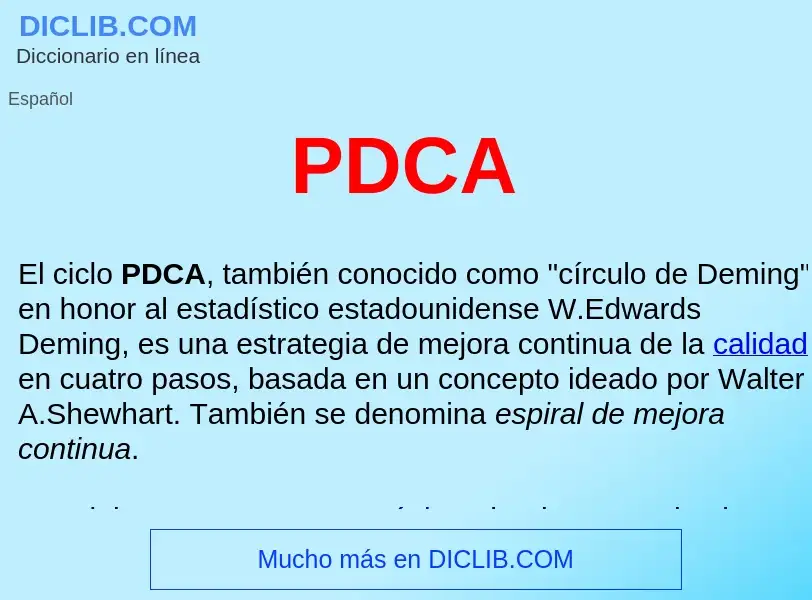 Che cos'è PDCA  - definizione