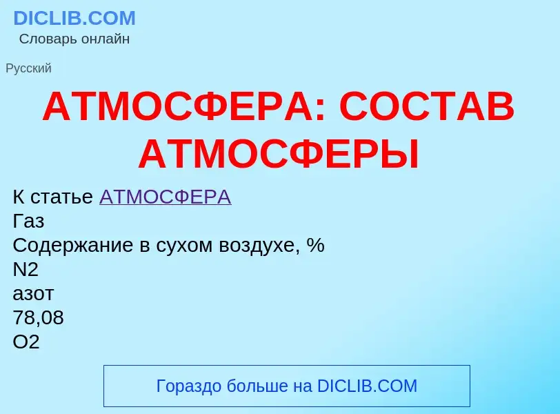 Что такое АТМОСФЕРА: СОСТАВ АТМОСФЕРЫ - определение