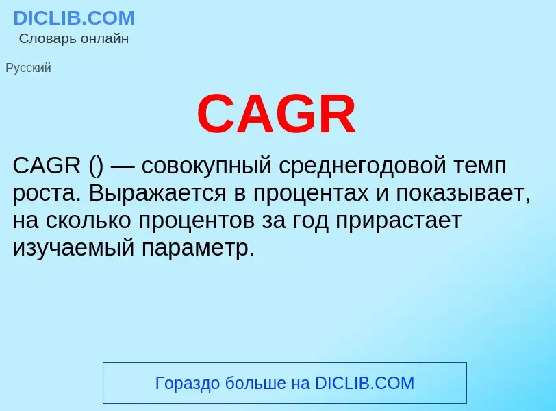 Что такое CAGR - определение