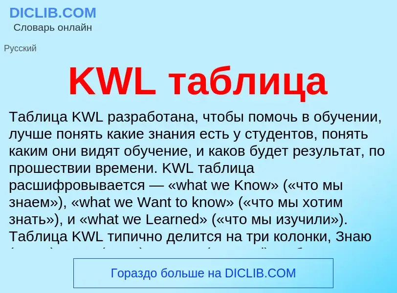 Che cos'è KWL таблица - definizione