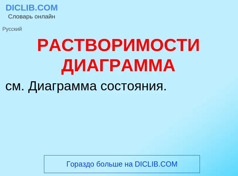 Что такое РАСТВОРИМОСТИ ДИАГРАММА - определение