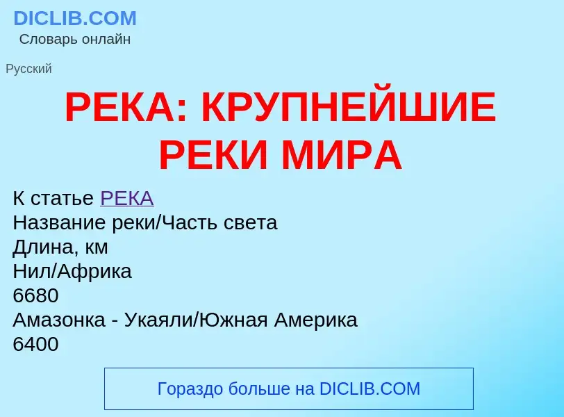 Что такое РЕКА: КРУПНЕЙШИЕ РЕКИ МИРА - определение