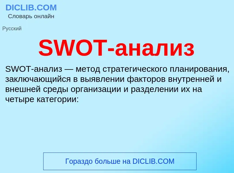 Что такое SWOT-анализ - определение